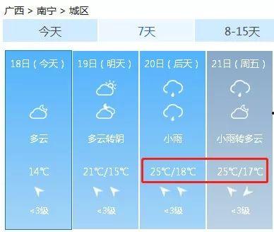 广西天气爆料最新消息,局部地区出现暴雨预警  第2张